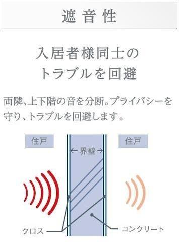 仮）梅田３丁目マンション新築工事 室内写真1