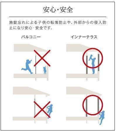 小浜町新築アパート（仮 室内写真1