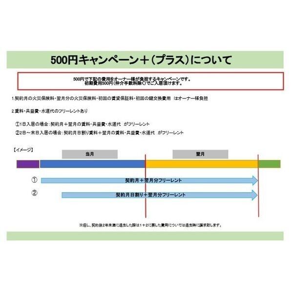 みすずコーポⅡ 室内写真10