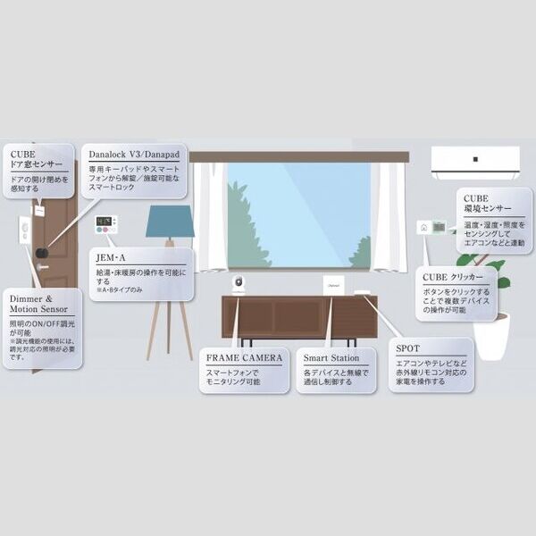 クレヴィスタ浮間舟渡 室内写真2